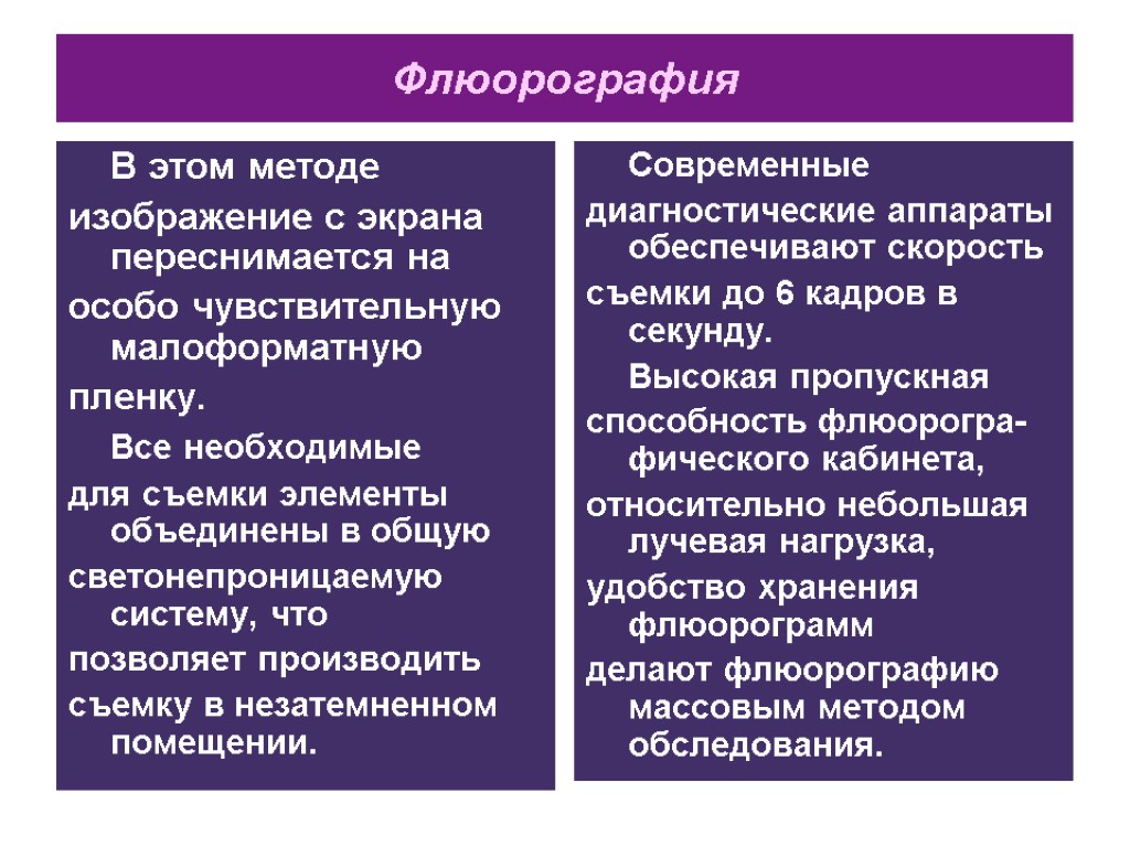 Флюорография В этом методе изображение с экрана переснимается на особо чувствительную малоформатную пленку. Все